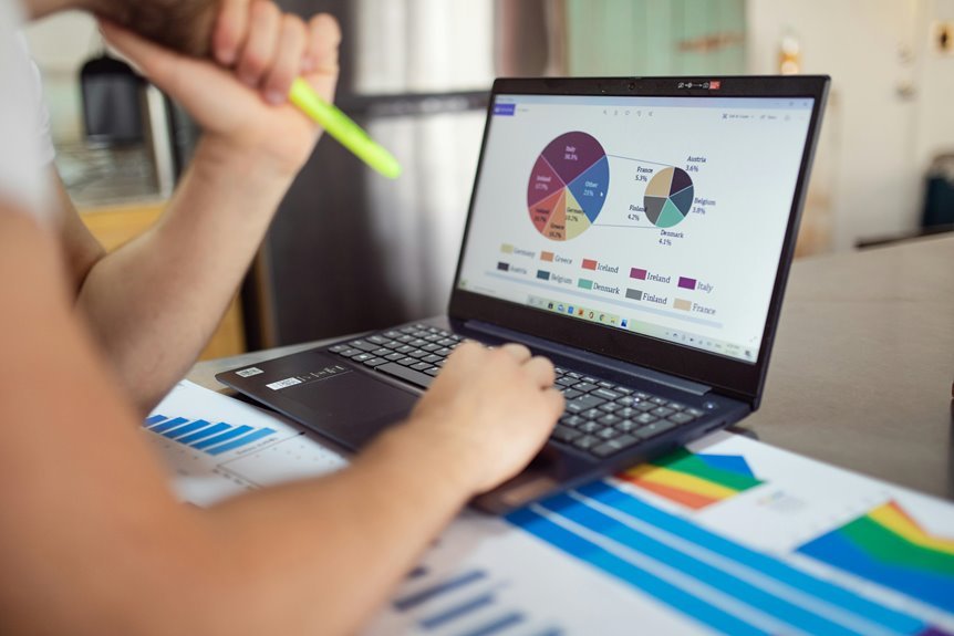 mobile data trend analysis