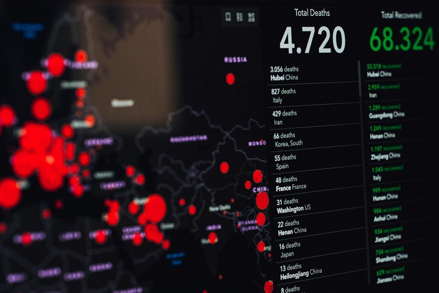 mobile number tracking data