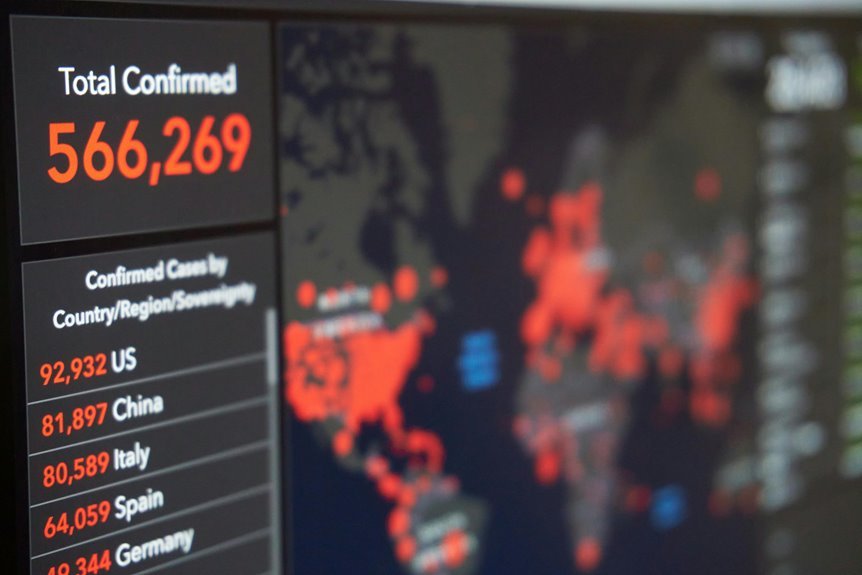 regional call tracking insights